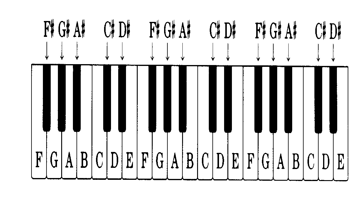 C Flat Piano